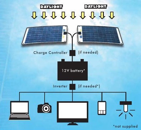 Flexi-PV-Solar-Panels-How-They Work