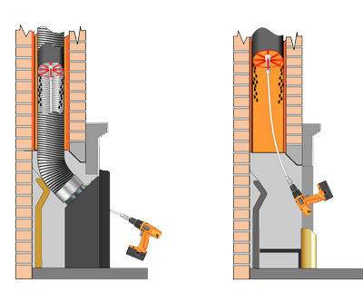 How-Rotary-Chimney-Cleaning-Kit-Works