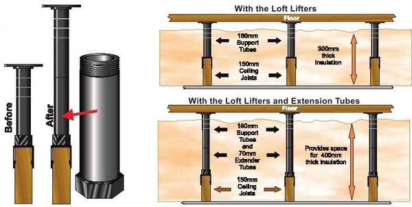 how-to-fit-loft-lifter-extenders