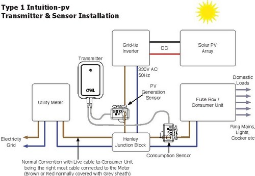 OWL-INTUITION-PV-Standard-installation