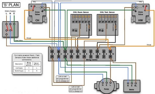 combi boiler wiring a combi boiler with two zones Room Thermostat Wiring Diagram 