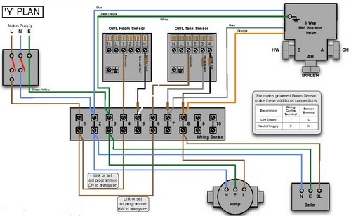 Wiring Diagram For Combi Boiler With Two Heating Zones - Wiring Diagram ...