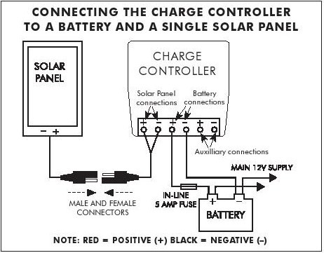 How-to-connect-solar-panel-to-charge-controller