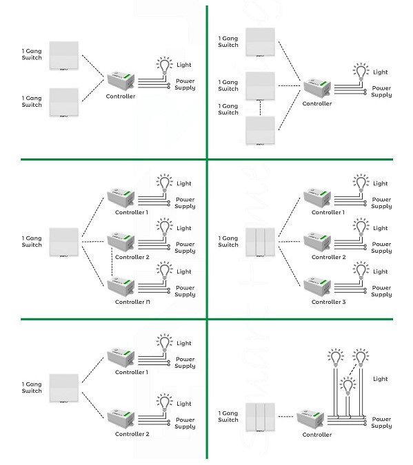 https://purchase.ie/wp-content/uploads/wireless-controller-diagrams.jpg